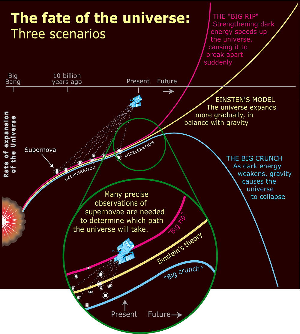 parallel universe diagram